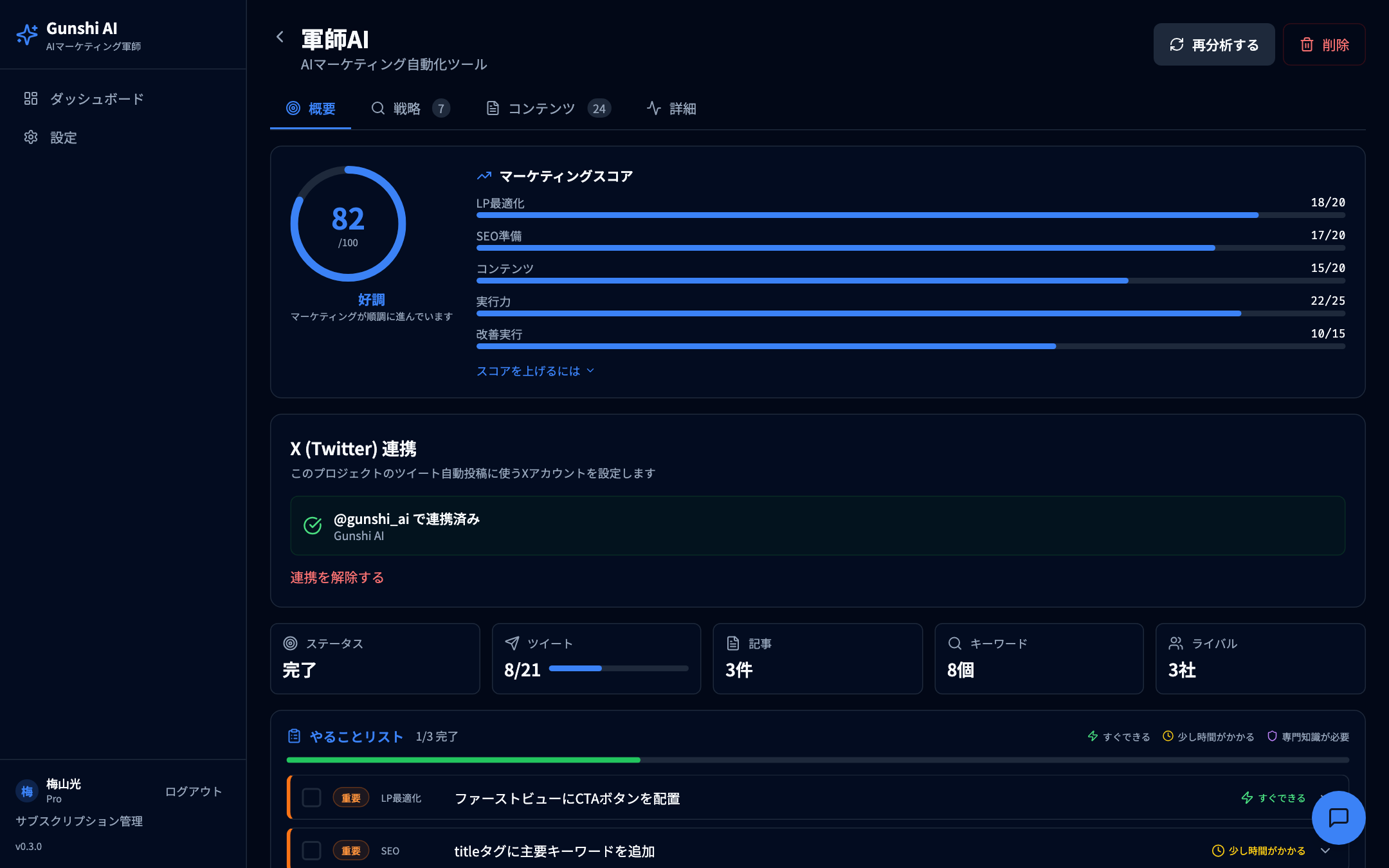 キャンペーン概要画面 — マーケティングスコア82、X連携済み、TODOリスト