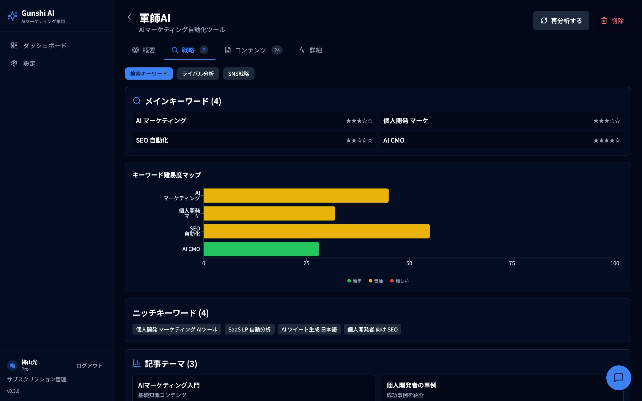 SEO戦略画面 — キーワード難易度マップと記事テーマ提案